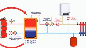 Обвязка твердотопливного котла с теплоаккумулятором