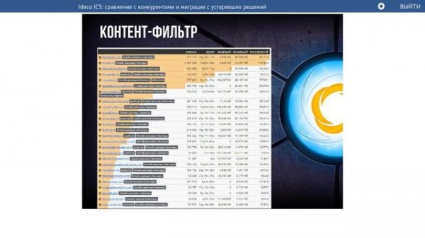 Ideco ICS - сравнение с конкурентами и миграция с устаревших решений