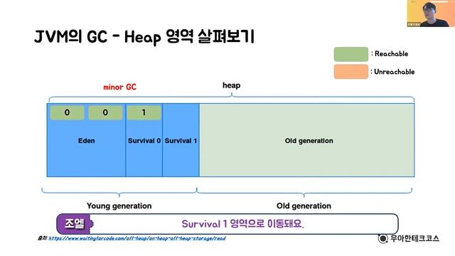 [10분 테코톡] ? 조엘의 GC смотреть онлайн