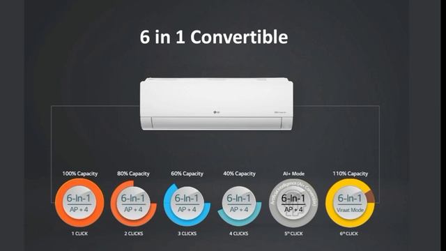 LG Ac Review In Tamill