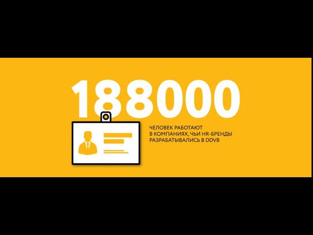 DDVB_имиджевое видео