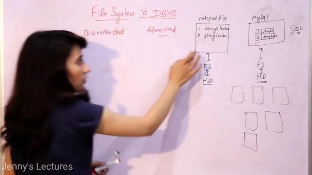 Lec 2: File processing system in dbms | disadvantages of file system | file system vs DBMS смотреть онлайн