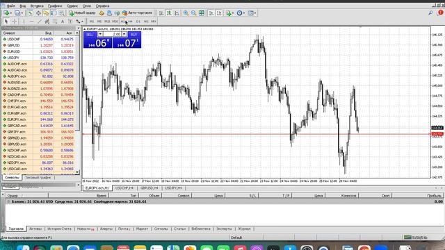Анализ и Аналитика на FOREX. Как делать входы ? Часть 2 смотреть онлайн