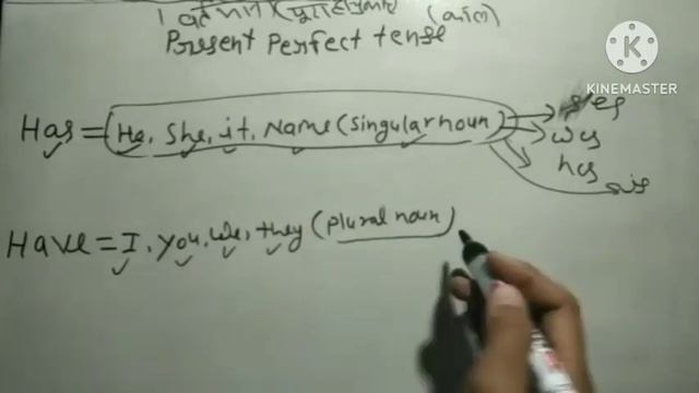 Simple Present perfect tense||Example with Present Perfect Tense#howtolearnenglish смотреть онлайн