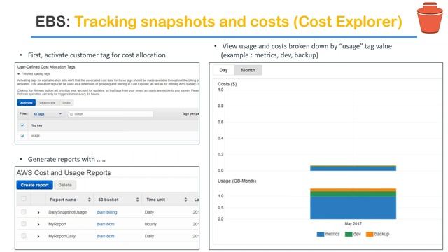 AWS EBS - Snapshots : What are they? How to create Snapshots? What is Incremental Snapshot смотреть онлайн