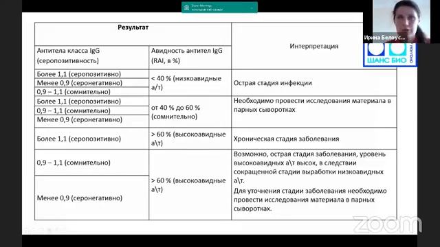 Лабораторная диагностика и лечение токсоплазмоза у животных смотреть онлайн