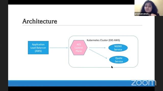 Demystifying Ambassador Edge Stack for Kubernetes смотреть онлайн