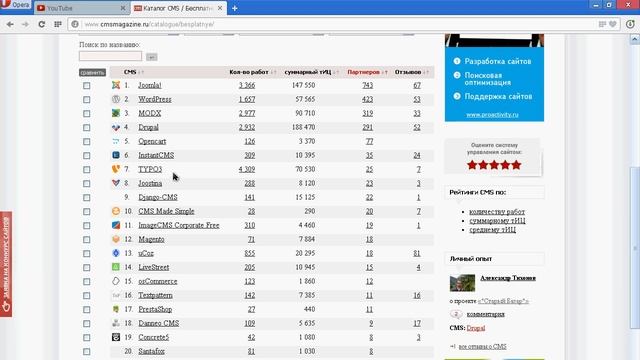 Какую CMS выбрать новичку: Joomla!, WordPress, MODX, TYPO3, ImageCMS Corporate Free, PrestaShop