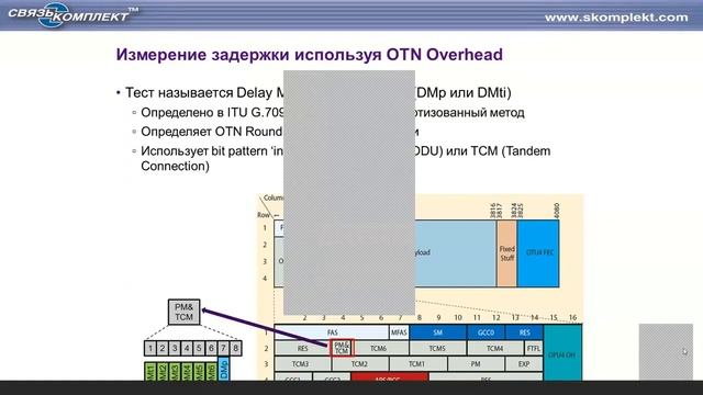 6-я часть VIAVI MTS-5800 - 2021.02.28 смотреть онлайн