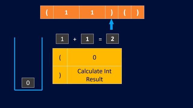 Score of Parentheses | Live Coding with Explanation | Leetcode - 856 смотреть онлайн