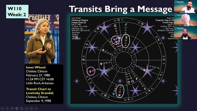 How to Predict Your Life Events Using Transits, Progressions, Directions, and Other Movement Tools смотреть онлайн