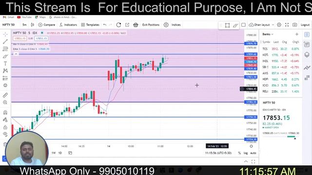 Live Trading Bank nifty & Nifty | 14/02/2023 | Stock Market Live Prediction | #stockmarket смотреть онлайн