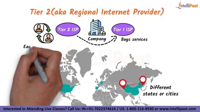 What is Internet Service Provider | How Internet Service Provider Works | Intellipaat смотреть онлайн