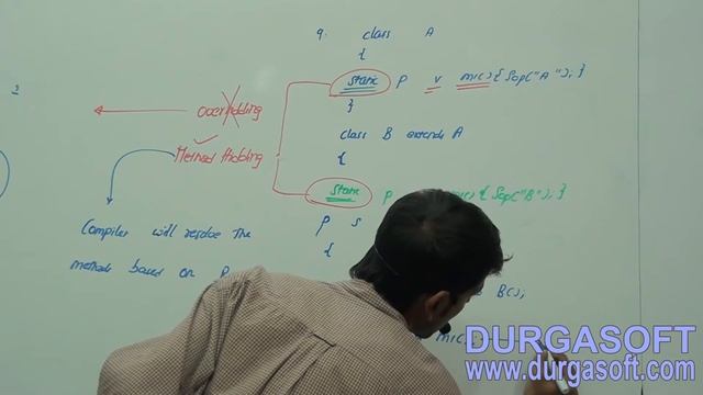 Core Java OOPs Overloading Part -6 смотреть онлайн