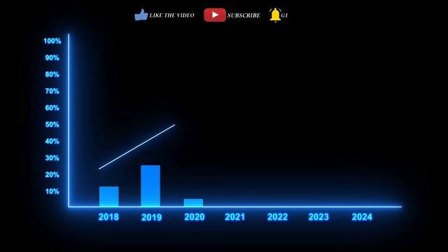 Larry Ellison world's 7th richest man business|| Hindi #Algrow смотреть онлайн