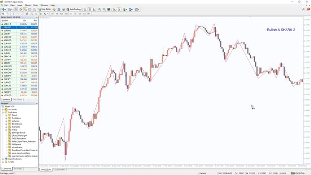 Zup Harmonic Pattern indicator for MT4 - BEST REVIEW смотреть онлайн