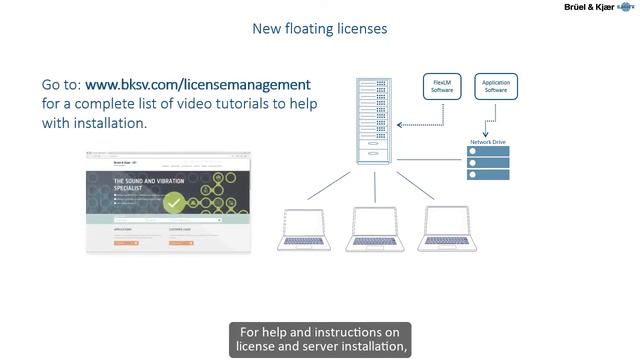 Software Licenses and Delivery – New license concepts – Brüel & Kjær смотреть онлайн