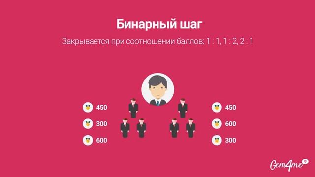 Маркетинг план Gem4me Investments Plc смотреть онлайн