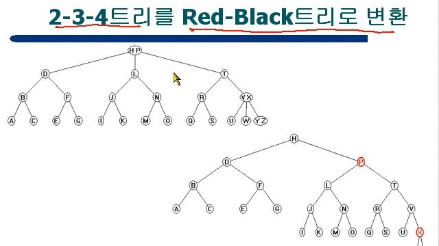 19.1 레드-블랙 트리(Red-Black Tree)의 개요 смотреть онлайн