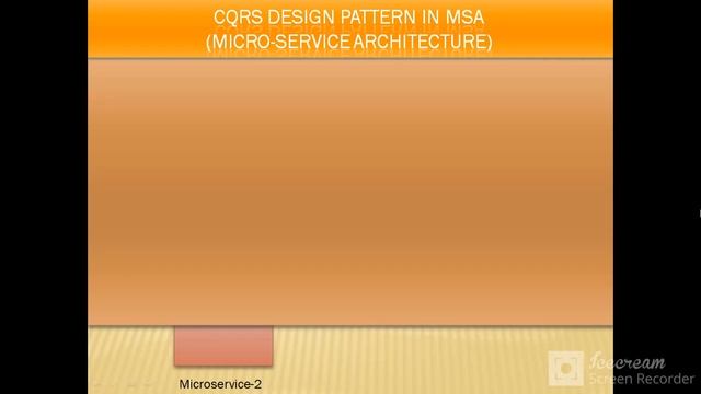 Microservices - Design Pattern -CQRS смотреть онлайн