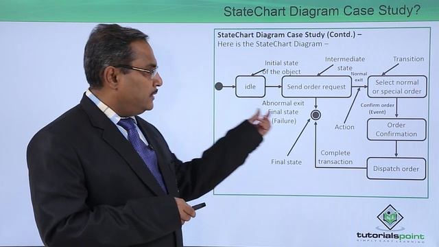 UML - State chart diagram case study смотреть онлайн