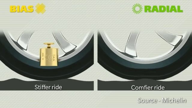 Radial Tyre Vs Bias Tyre | Differences And Applications | Hindi