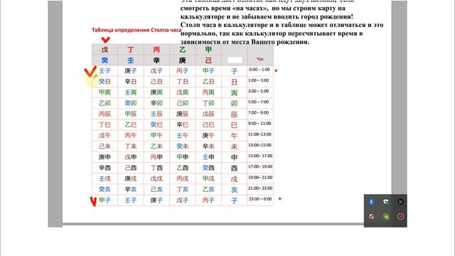 КАК ВОССТАНОВИТЬ ЧАС РОЖДЕНИЯ В БАЦЗЫ ДЛЯ КИТАЙСКОЙ МЕТАФИЗИКИ