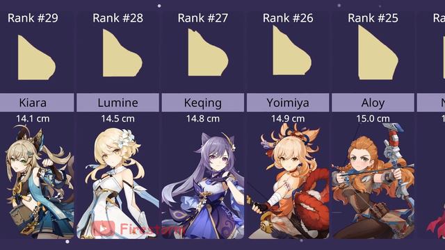 Scientifically Measuring BOOBA Size (and Shape) in Genshin смотреть онлайн