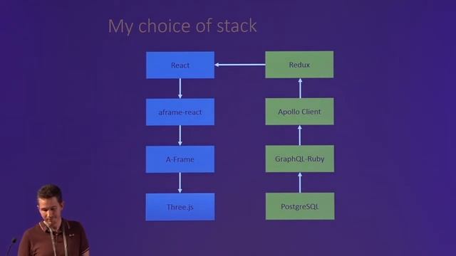 Casper Fabricius (Cimmerse): WebVR with A-Frame, React and Redux смотреть онлайн