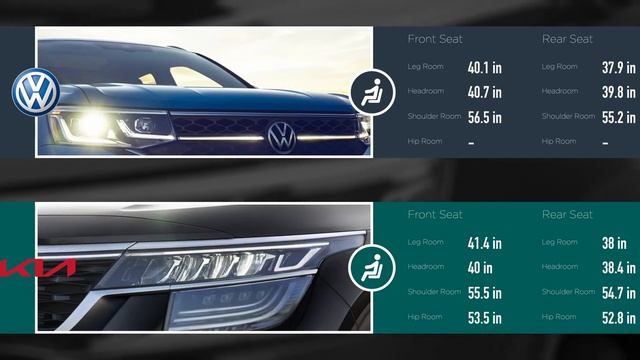Volkswagen Taos S FWD 2022 vs Kia Seltos LX AWD 2022 смотреть онлайн