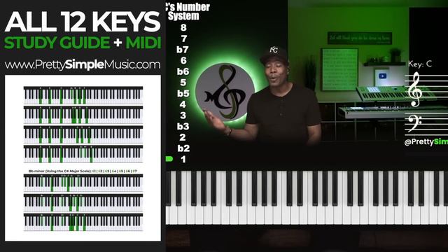 How to Turn 1 Chord Into 100 Chords | The NEW Number System for Beginners смотреть онлайн