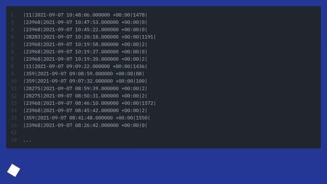 Django - Annotate Count() of distinct values grouped by Date смотреть онлайн