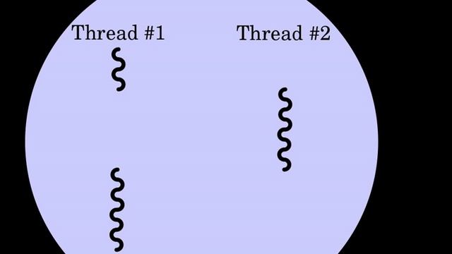 Thread (computer science) | Wikipedia audio article смотреть онлайн