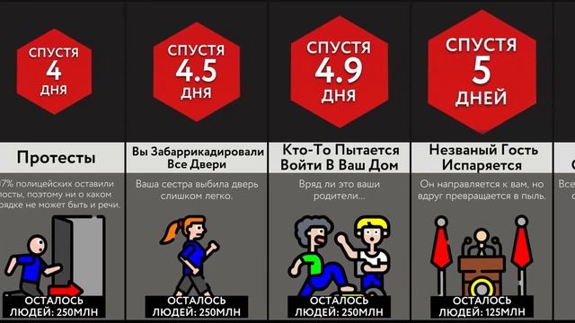 Население Сокращается Вдвое Каждый День смотреть онлайн