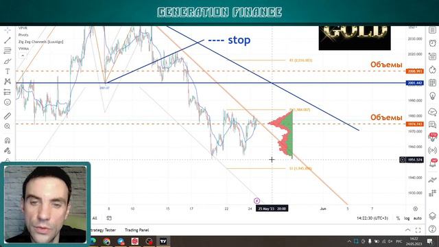 Американская торговая сессия. Аналитика валютного рынка от Калмановича Олега 24.05.23, EURUSD,GBPUS