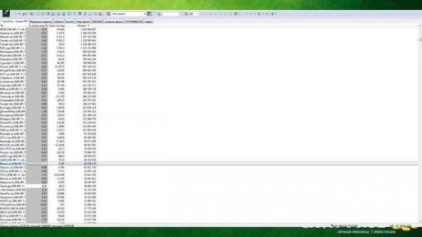 Полезные функции QUIK. Настройка quik. Цветовое форматирование инструментов.