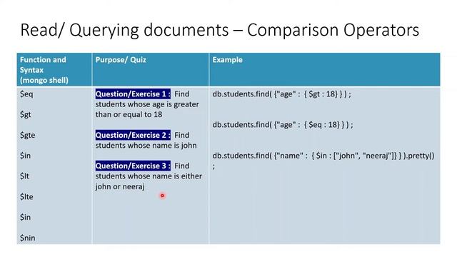 MongoDB Queries | MongoDB Operators | MongoDB Tutorials 2022 смотреть онлайн