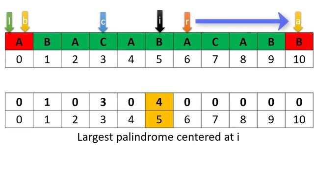 Longest Palindromic Substring O(N) Manacher's Algorithm | Leetcode - 5 смотреть онлайн