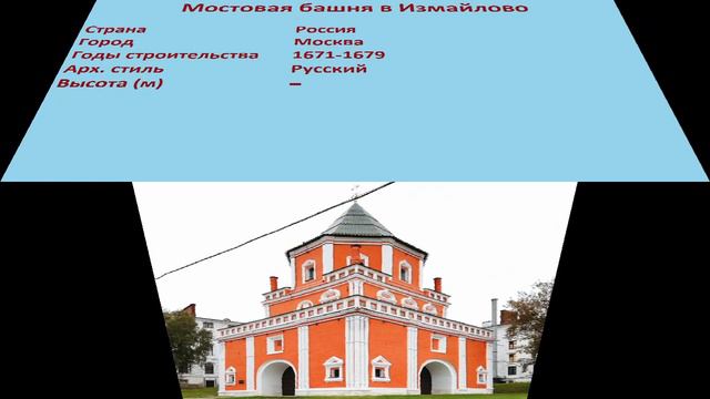 Мостовая башня в Измайлово (Москва) смотреть онлайн