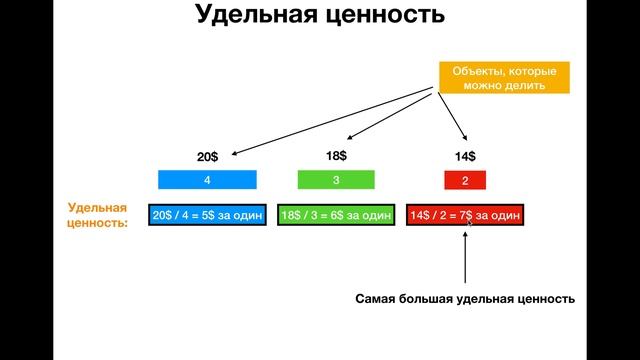 Алгоритмы и Структуры Данных. Урок 8: Жадные алгоритмы. Задача о рюкзаке. смотреть онлайн