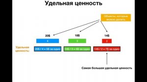 Алгоритмы и Структуры Данных. Урок 8: Жадные алгоритмы. Задача о рюкзаке.