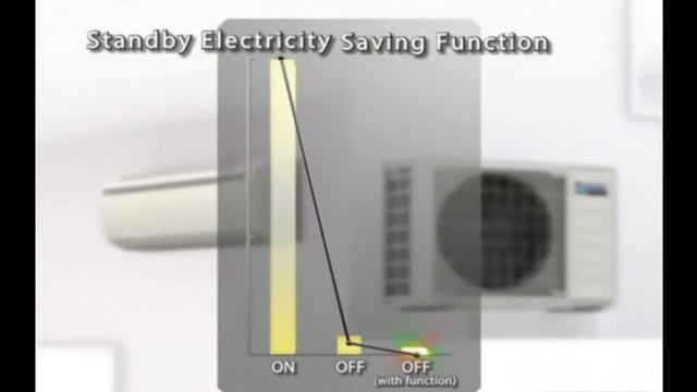 Кондиционеры Daikin
