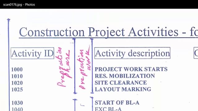 PART NO 5 ORACLE PRIMAVERA P6 Learnwithimran смотреть онлайн