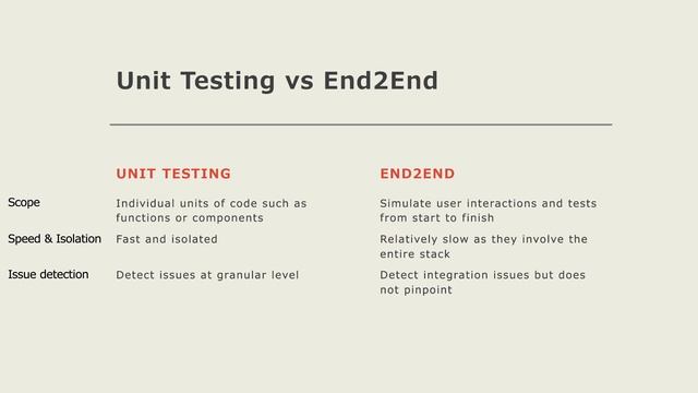 Vue unit testing series: basics смотреть онлайн