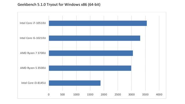 Обзор ноутбуков Xiaomi 2020 года - RedmiBook 13, RedmiBook 14 Ryzen и Mi NoteBook Pro 15.6 Enhanced смотреть онлайн