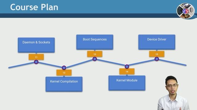 MOOC-Systems Programming - 01-01-a/02- Overview - CSCE604227 смотреть онлайн