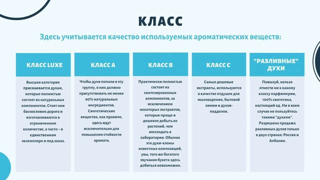 Как выбрать духи. Как выбрать свой аромат смотреть онлайн