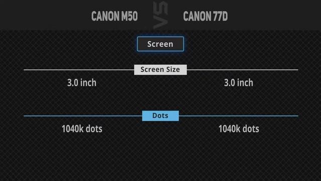 Canon M50 vs Canon 77D [Camera Battle] смотреть онлайн