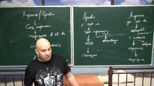 Право и мораль. Общее и различия