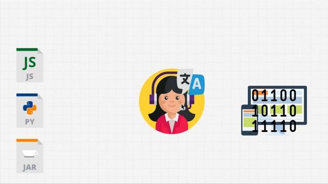 1 What Is A Programming Language - Python - machine learning , AI, data scientist ,software engin смотреть онлайн